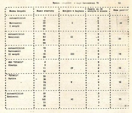 Rajd Stomil - 1978r