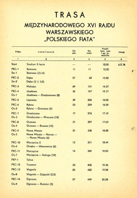 Rajd Warszawski - 1978r