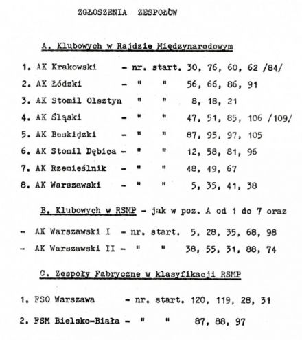 Rajd Warszawski - 1978r