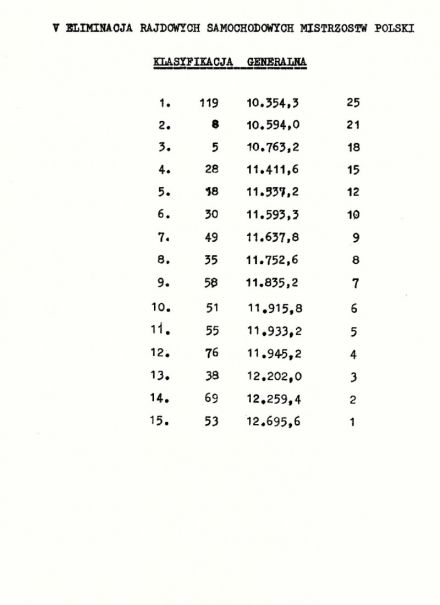 Rajd Warszawski - 1978r