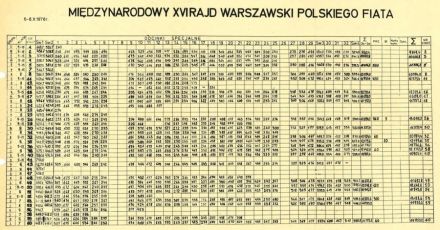 Rajd Warszawski - 1978r