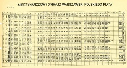 Rajd Warszawski - 1978r