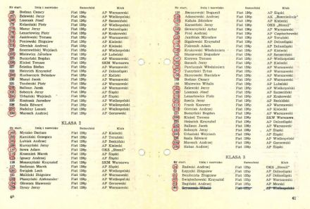 Toruń - WSMP 1978r