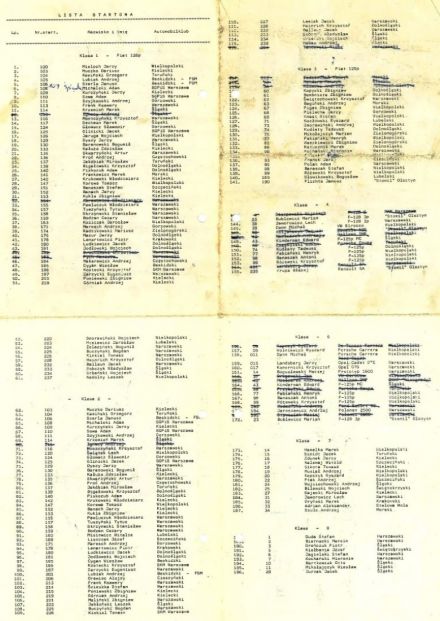 Kielce - WSMP 1978r