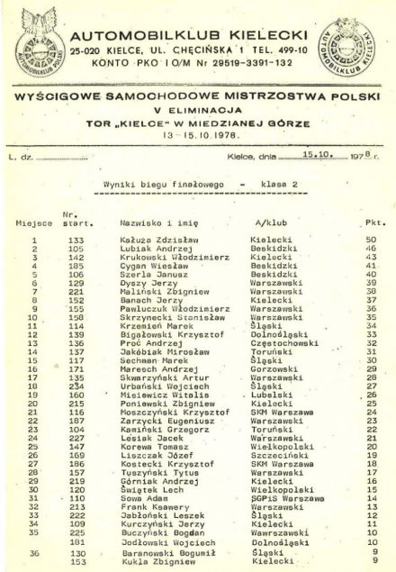  Kielce - WSMP 1978r