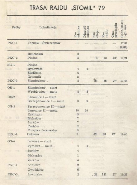 Rajd Stomil - 1979r