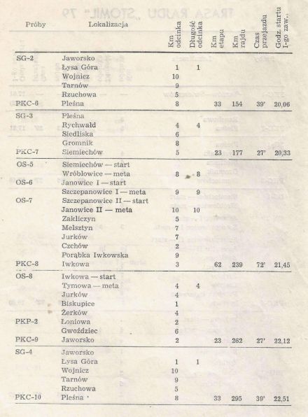 Rajd Stomil - 1979r