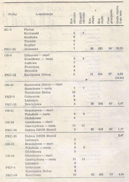 Rajd Stomil - 1979r