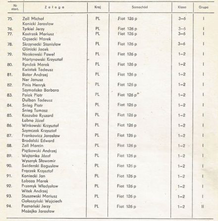 Rajd Stomil - 1979r