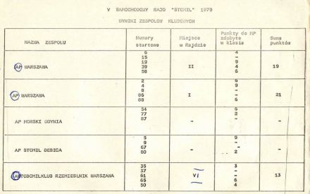 5 Rajd Stomil - 1979r