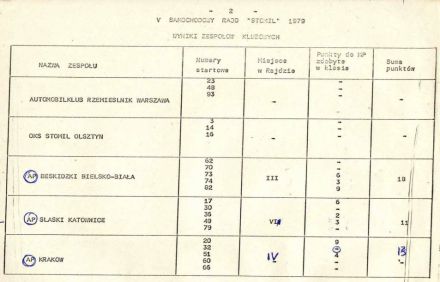 5 Rajd Stomil - 1979r