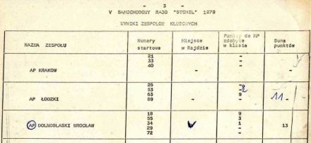 5 Rajd Stomil - 1979r