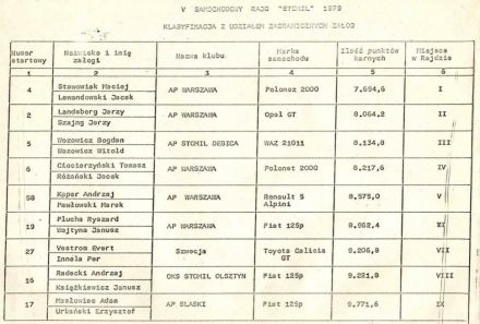 5 Rajd Stomil - 1979r