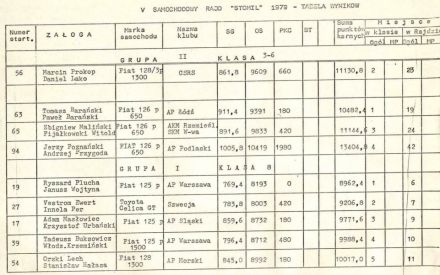 5 Rajd Stomil - 1979r