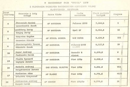 5 Rajd Stomil - 1979r