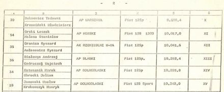 5 Rajd Stomil - 1979r