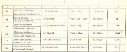 5 Rajd Stomil - 1979r