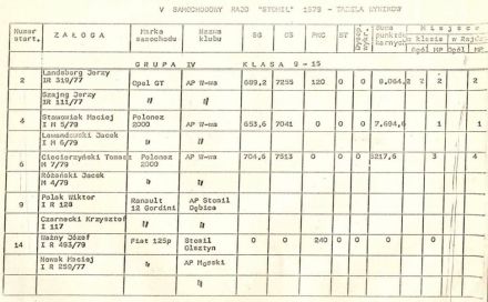 5 Rajd Stomil - 1979r