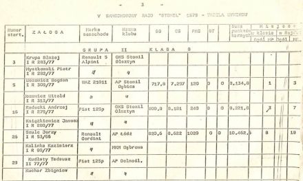 5 Rajd Stomil - 1979r