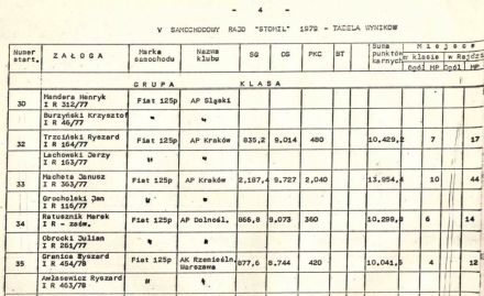 5 Rajd Stomil - 1979r