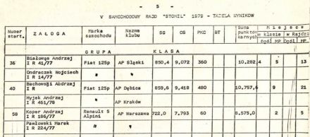 5 Rajd Stomil - 1979r