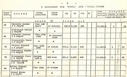 5 Rajd Stomil - 1979r