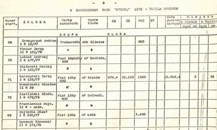 5 Rajd Stomil - 1979r