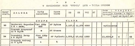 5 Rajd Stomil - 1979r