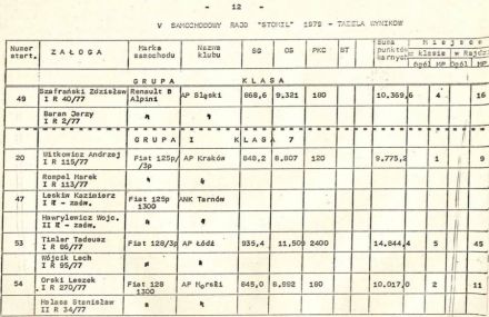 5 Rajd Stomil - 1979r