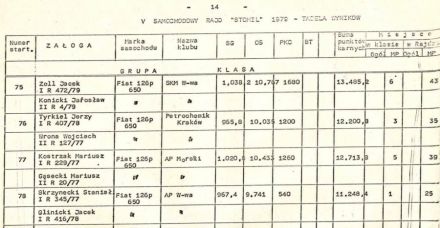 5 Rajd Stomil - 1979r