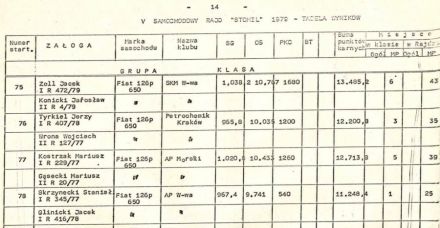 5 Rajd Stomil - 1979r