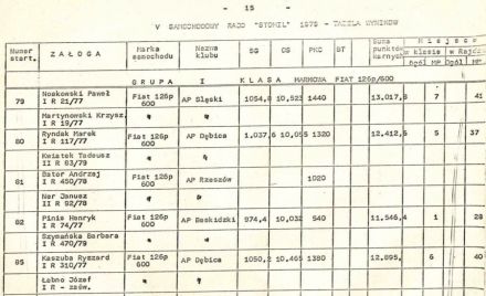 5 Rajd Stomil - 1979r