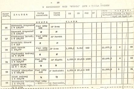 5 Rajd Stomil - 1979r