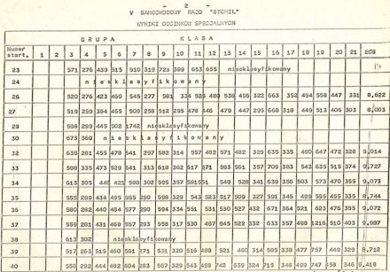 5 Rajd Stomil - 1979r