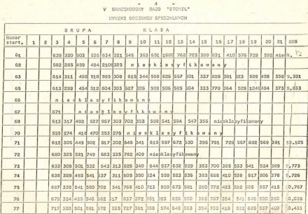 5 Rajd Stomil - 1979r