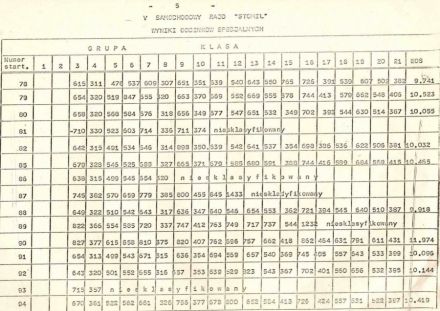 5 Rajd Stomil - 1979r