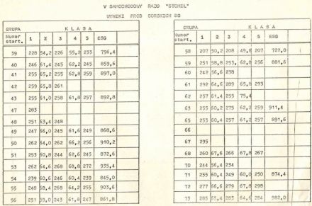 5 Rajd Stomil - 1979r