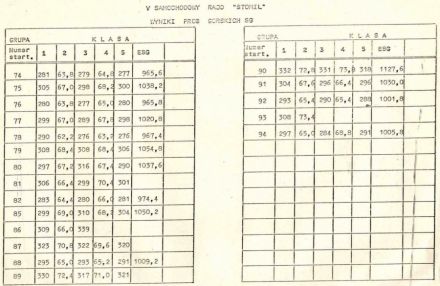 5 Rajd Stomil - 1979r