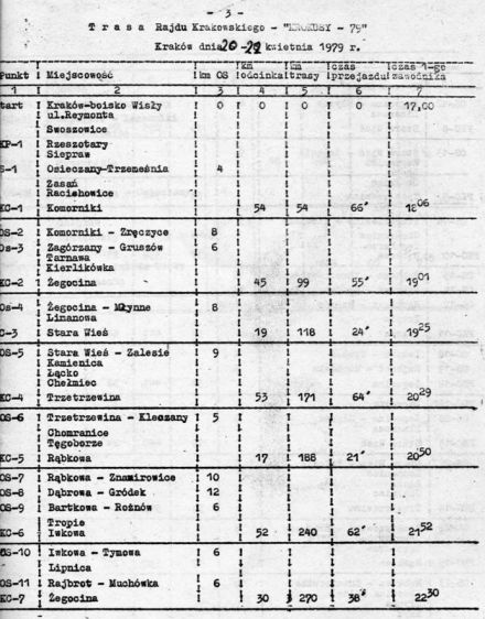4 Rajd Krakowski Krokusy - 1979r
