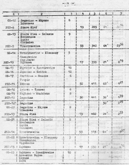 4 Rajd Krakowski Krokusy - 1979r