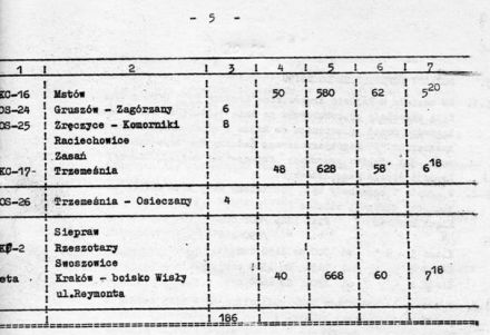 4 Rajd Krakowski Krokusy - 1979r