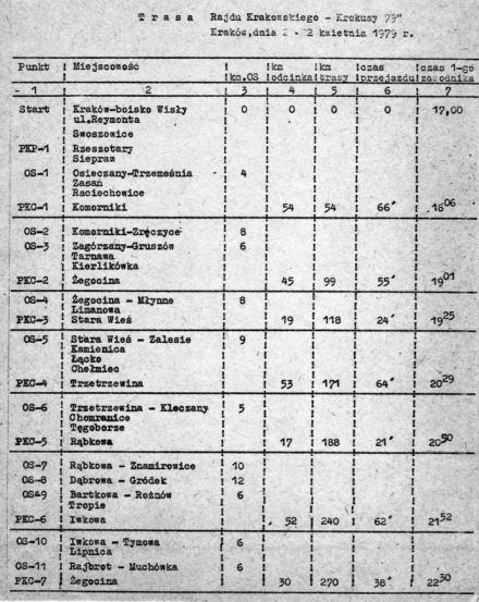4 Rajd Krakowski Krokusy - 1979r