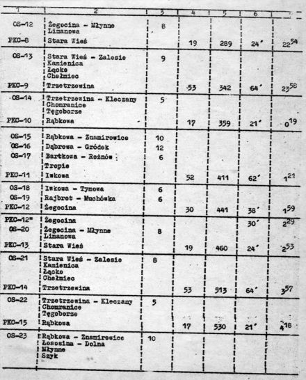 4 Rajd Krakowski Krokusy - 1979r