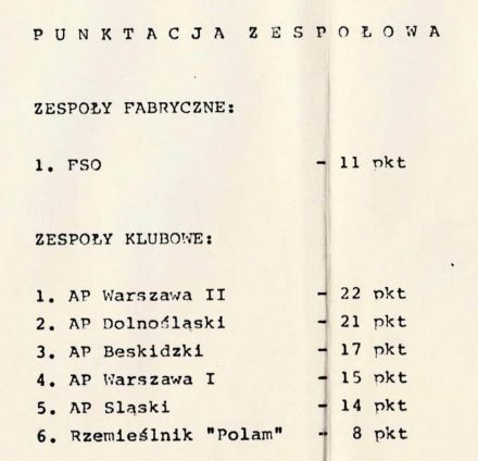 4 Rajd Krakowski Krokusy - 1979r.