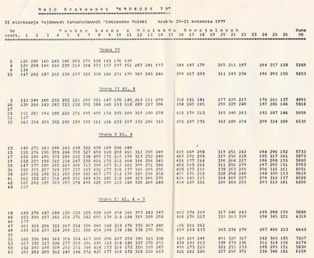 4 Rajd Krakowski Krokusy - 1979r.