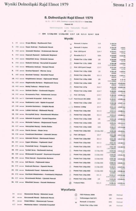 8 Dolnośląski Rajd Elmot - 1979r