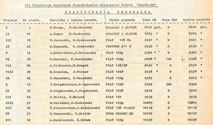 8 Dolnośląski Rajd Elmot - 1979r