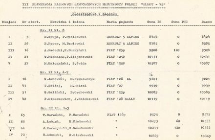 8 Dolnośląski Rajd Elmot - 1979r