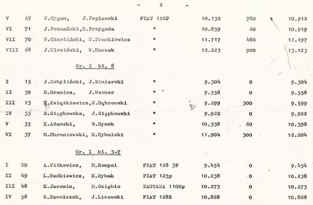 8 Dolnośląski Rajd Elmot - 1979r