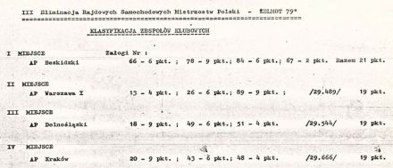 8 Dolnośląski Rajd Elmot - 1979r